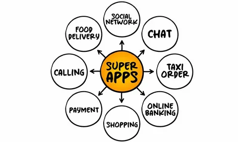The Rise of Super Apps and Their Impact on Daily Life